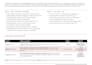 review your nessus or qualys vulnerability scan report